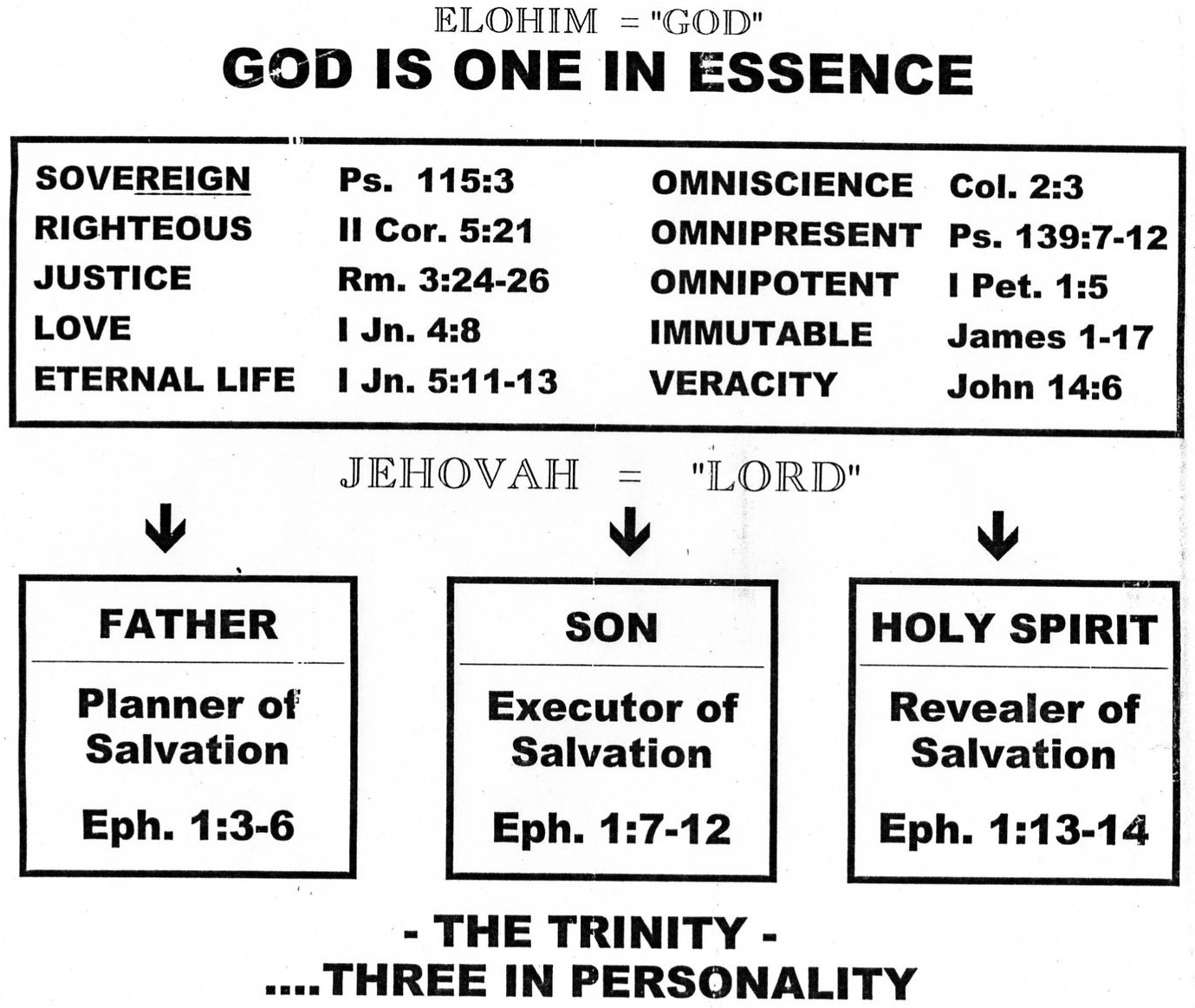 God is One in Essence